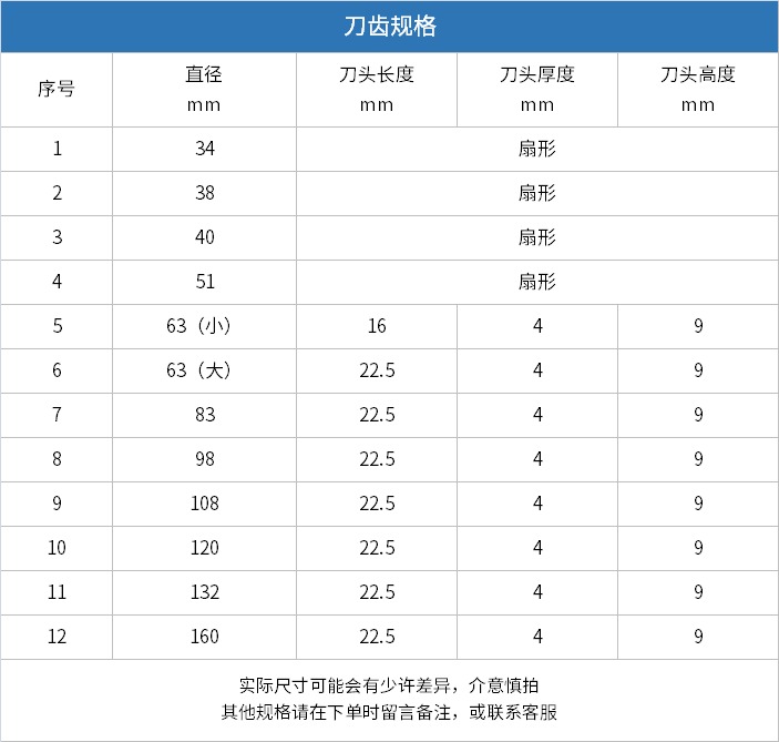 水鉆刀頭,薄壁鉆刀齒規(guī)格